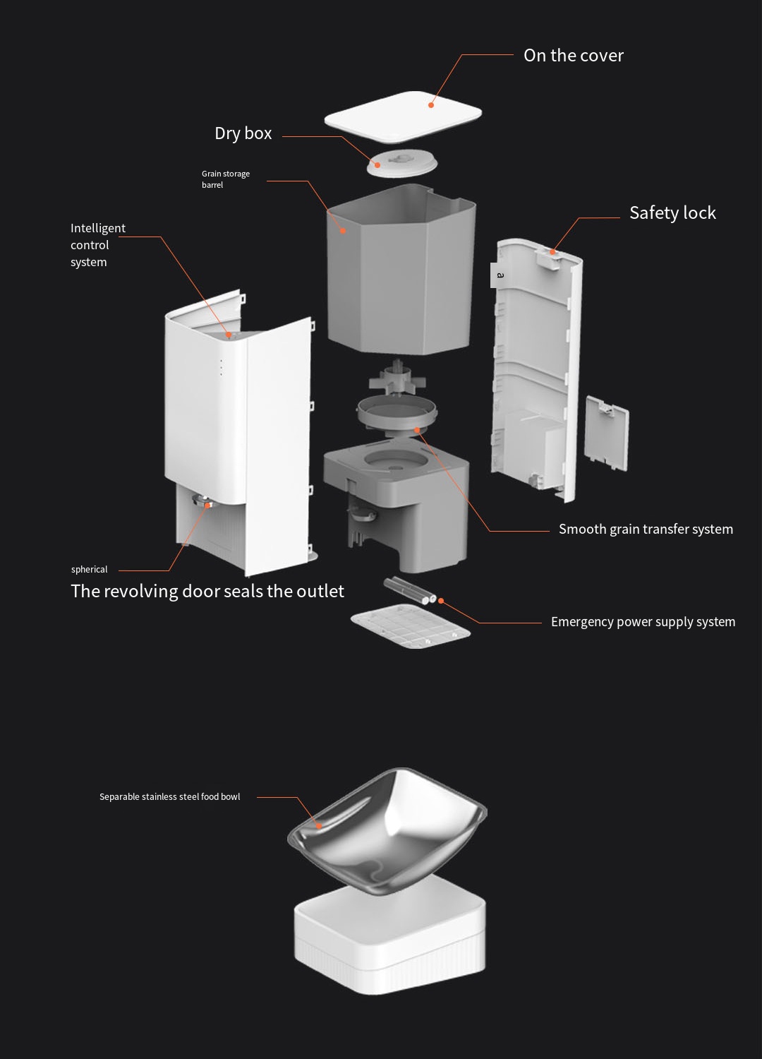 Smart Pet Feeder – automatic feeding, remote control and built-in emergency power supply. Smart Pet Feeder - automatic feeding, remote control and built-in emergency power supply.